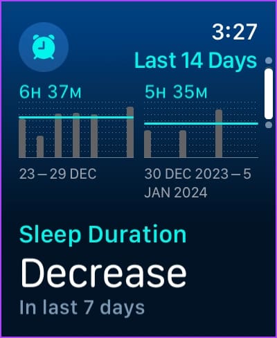 Sleep Trends