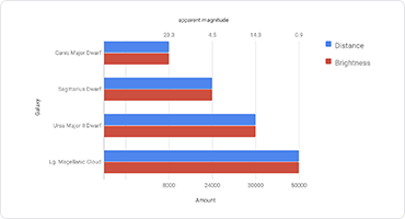 Bar Chart