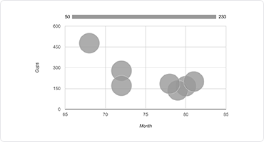 Bubble Chart