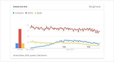 Google Trends