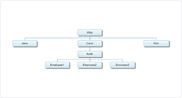 Org Chart